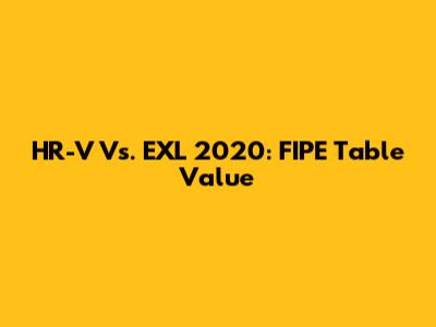 HR-V Vs. EXL 2020: FIPE Table Value