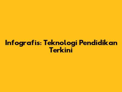 Infografis: Teknologi Pendidikan Terkini